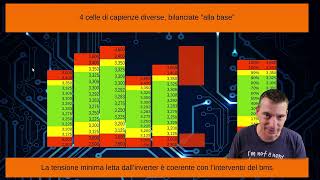 BMS, MPPT, Inverter: tutti i miei settaggi !