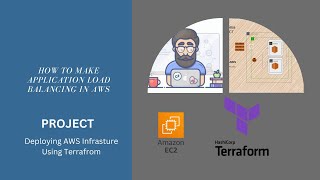 How to make Application Load Balancing in AWS ( Deploying AWS Infra by Terraform)