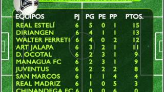 POSICIONES FUTBOL APERTURA 2013