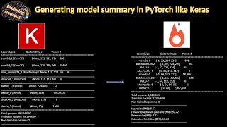 Generating model summary in PyTorch like Keras