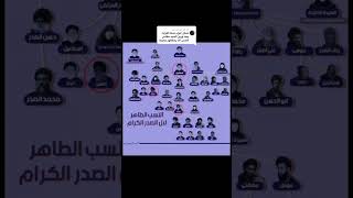 بعض الاسئلة والردود في تيك توك #السيد_حسين_اسماعيل_الصدر #الكاظمية_المقدسة #المكتب_الاعلامي #اكسبلور