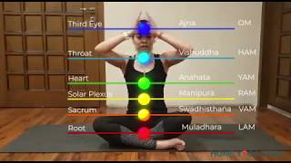 Yoga practice by Ms. Bosky Sahni, webinar "Metaphysics of Yoga and Ayurveda in the age of Covid-19"