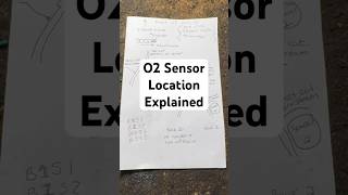 O2/ Oxygen, Air/ Fuel Sensors Locations Explained - Bank 1/2, Up/Down Stream, Pre/Post Cat