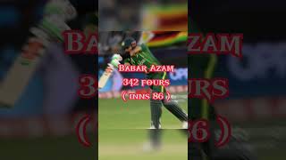 most fours in T20 cricket #cricket #shorts #Hitman2.0