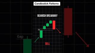 Candlestick Patterns to trade  #trading