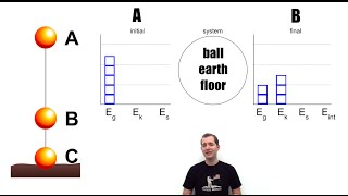 Energy LOL Diagrams (Energy Bar Graphs)