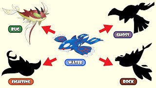 Pokemon Type Swap - KYOGRE: Bug, Ghost, Rock, Fighting.