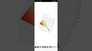 Cube roots of Two Dimensions and a Cubic Root of a Third Spatial Dimension. Geometrical intuition