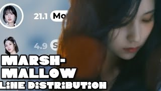 Marshmallow-Misamo (line distribution)