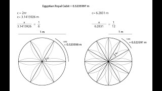 The Relationship Between the Meter and Egyptian Royal Cubit