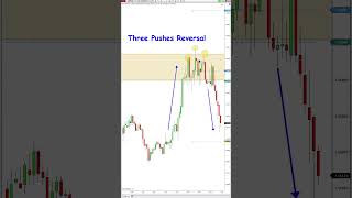 Day Trading Three Pushes Reversal Example | Day Trading Strategy for Beginners