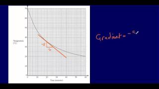 15. Rates of change (GCSE Maths - Edexcel Practice Tests Set 3 - 3H)