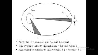 Kepler's Laws, Newton's Laws