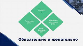 Дистант глазами студентов: какие инструменты и форматы стоит использовать преподавателю?