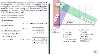 LINEAR PROGRAMMING| SOLUTION OF LINEAR INEQUALITIES BY GRAPHING|EXAMPLES|PART TWO