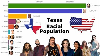 Texas Racial Population 1800 to 2020