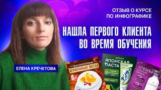 Нашла первого клиента во время обучения! Отзыв о курсе по дизайну карточек товаров от Дмитрии Сугак