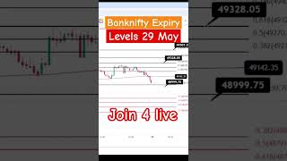 Bank Nifty Prediction for Tomorrow Expiry 29 May #nifty #banknifty #trading #bankniftyexpiry