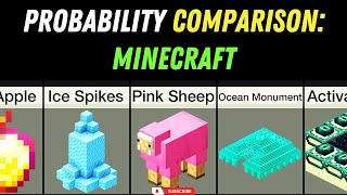 Probability Comparison: Minecraft