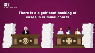 Backlog in criminal courts