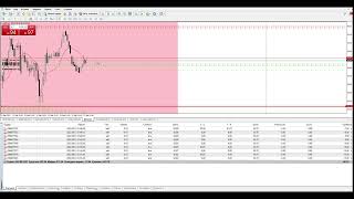 Берем движение по нефти марки brent 14.09.2022г.