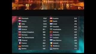 Eurovision Song Contest 2013 - Simulation (3/4)