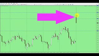 Naked 💹Forex Technique - Trading 😮Surprise Gaps