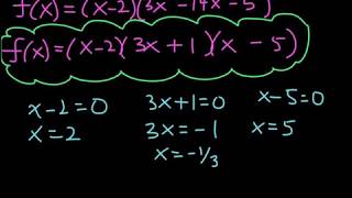 Rational Zeros Theorem | College Algebra