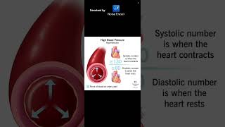 Types of HTN