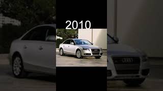 EVOLUTION OF AUDI  ( 1990 TO 2022 )