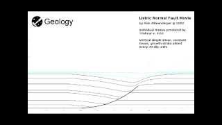 Listric Fault | Geology