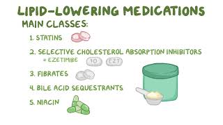 Clinical Reasoning : Hypercholesterolemia | Osmosis