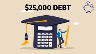 Student Loan Debt that Could EASILY Be Paid off In Less than a Year| Dollars and Sense Review