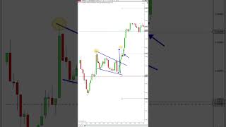 Capture This Trade for 30 pips as a Beginner Day Trader | Forex Day Trading Strategy