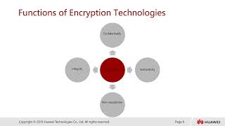 4 Encryption Technology Development