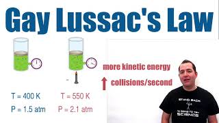 What is Gay Lussac's Law?