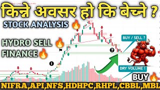 NEPSE Hits 2464: Nepal Share Market Trading Strategy | Financial & Technical Insights & Stock Picks!