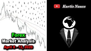 LIVE Forex Market Analysis - April 8th - 12th, 2020