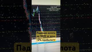 Обвал золота🤯 +2% на баланс😎 #робот #clod_gold #золото #advisor #gold