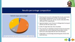 TICR Talk - Towards Net Zero Refrigerated Transport