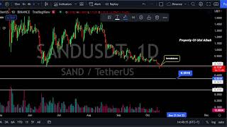 Breakdown and big dump to this price .... Sand Price Prediction