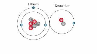 Hydrogen Bomb Fusion