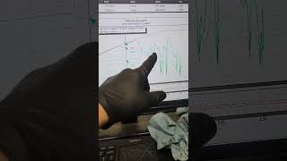 08 Honda CBR1000RR dyno diagnosis and solution! 🤙