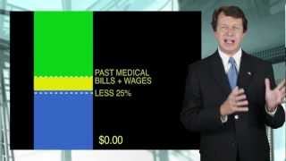 Offers of Settlement by Florida Personal Injury Trial Lawyer Matt Powell