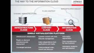 Hitachi - Choosing the ideal cloud route.mp4