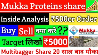 Mukka Proteins share | Mukka proteins share news | Mukka proteins share latest news | Mukka proteins