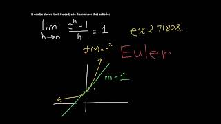 Derivatives of Transcendental Functions