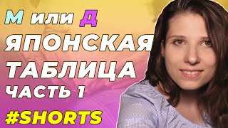 Японская таблица на определение пола малыша (Часть 1) #shorts