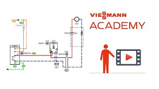 GEN E3 Toepassingsvoorbeelden Vitodens: een directe kring na de fles. A1