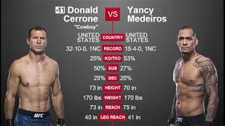 UFC Fight Night 126: Cowboy vs Medeiros Predictions (Main Card)